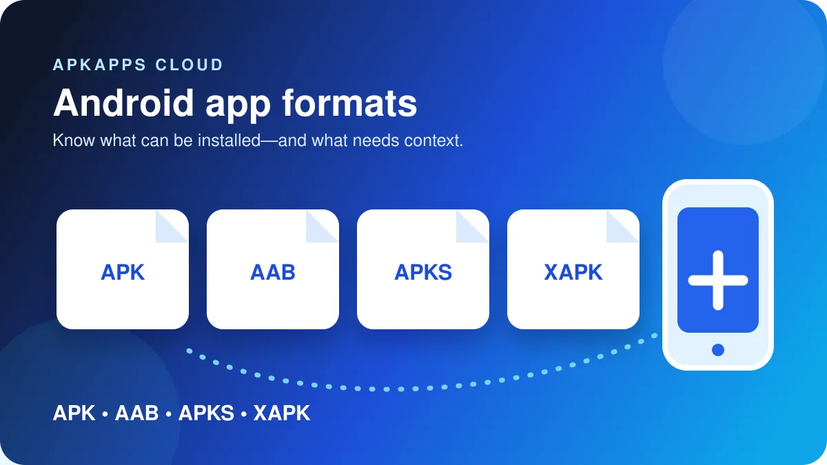 Four Android app file cards labelled APK, AAB, APKS and XAPK beside a phone