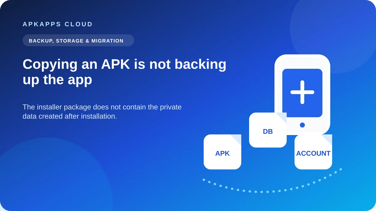 Featured illustration for Copying an APK Is Not Backing Up the App: What Stays Behind