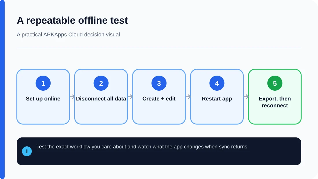 Five-step test for whether an Android app really works offline