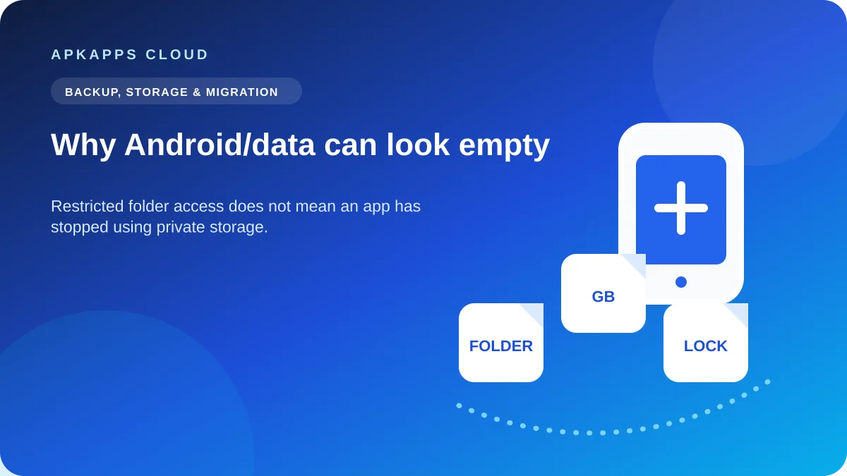 Featured illustration for Why Android/data Looks Empty While an App Uses Several Gigabytes
